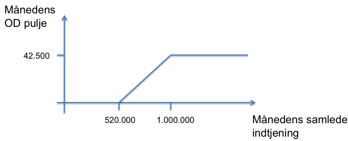OD-2010.png