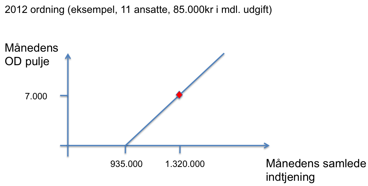 OD-2012.png