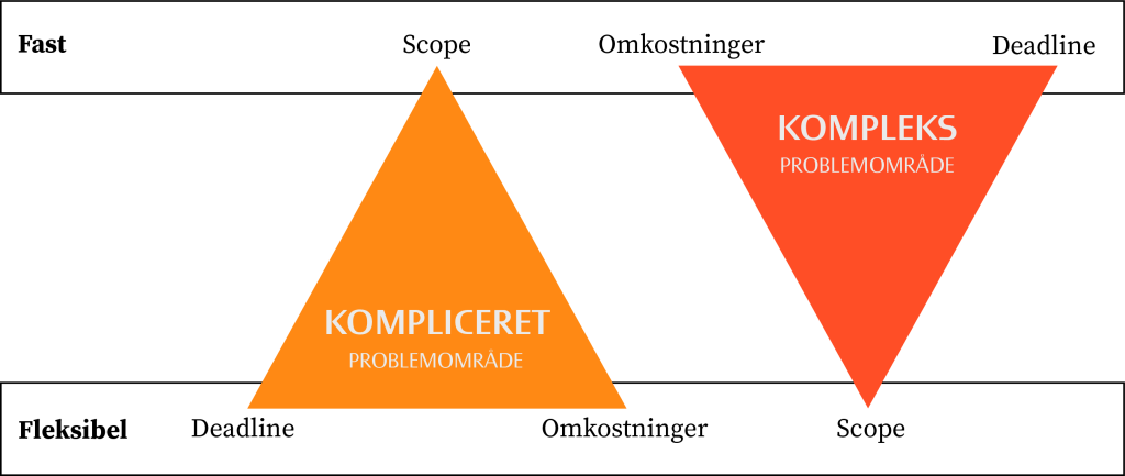 Fleksibel kontrakt