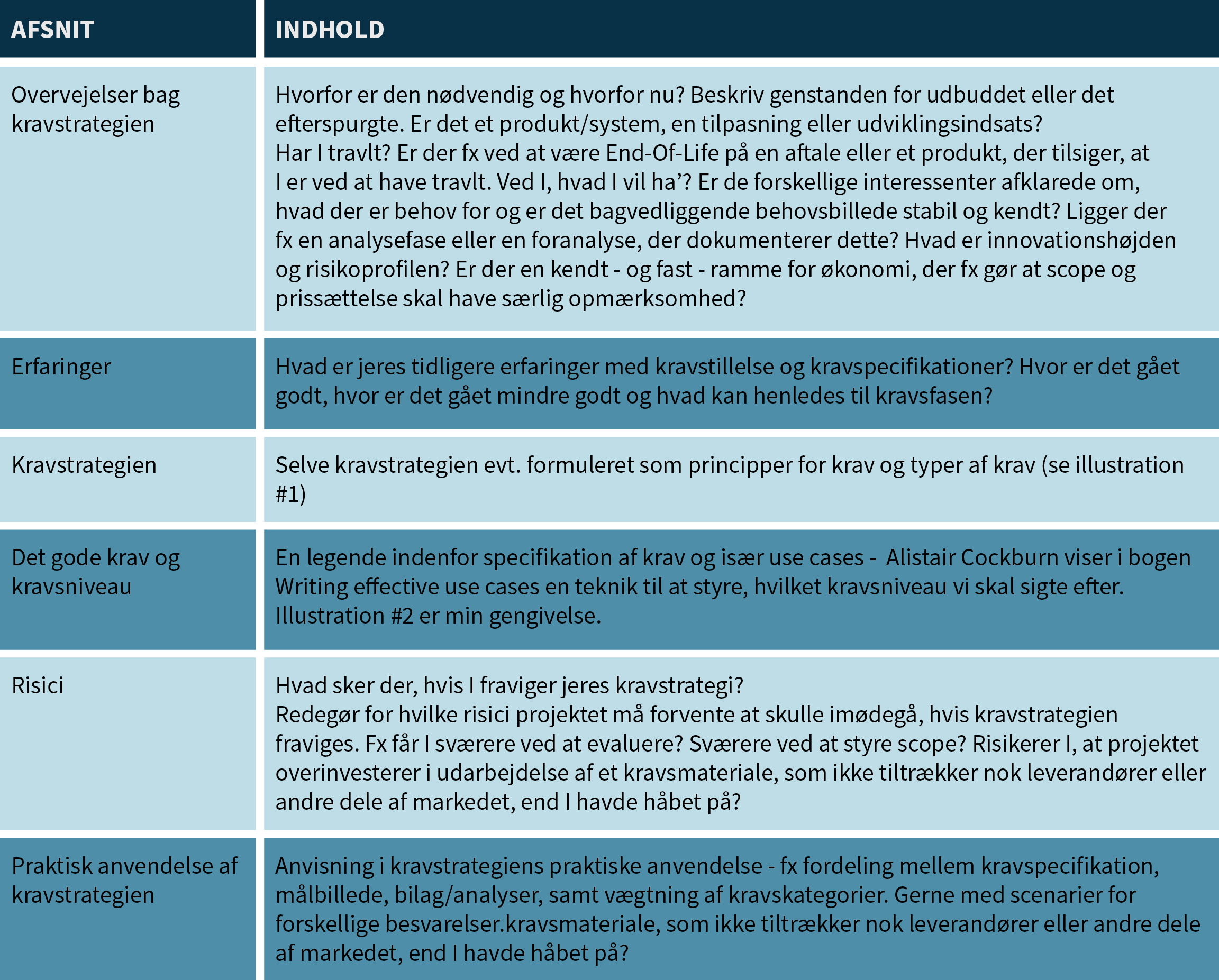 Kravstrategiens indholdsfortegnelse